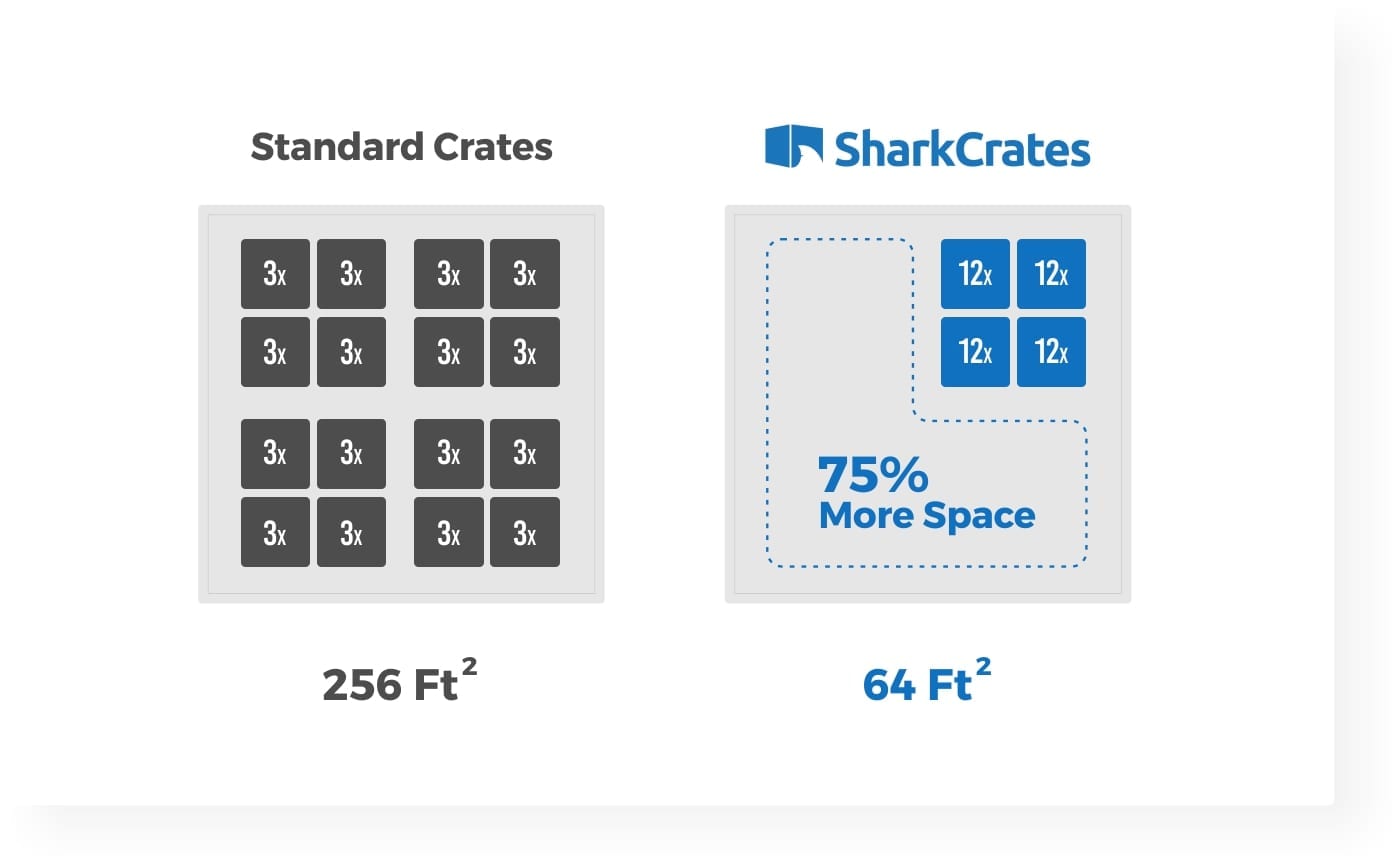 Save Warehouse Space with SharkCrates - Comparison Graphic