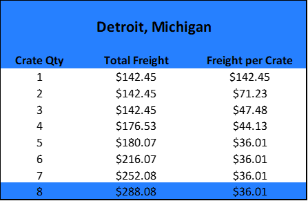 Freight Table to De