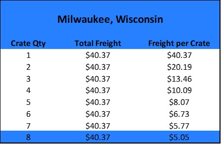 Wisconsin Shipping Crate Freight Table