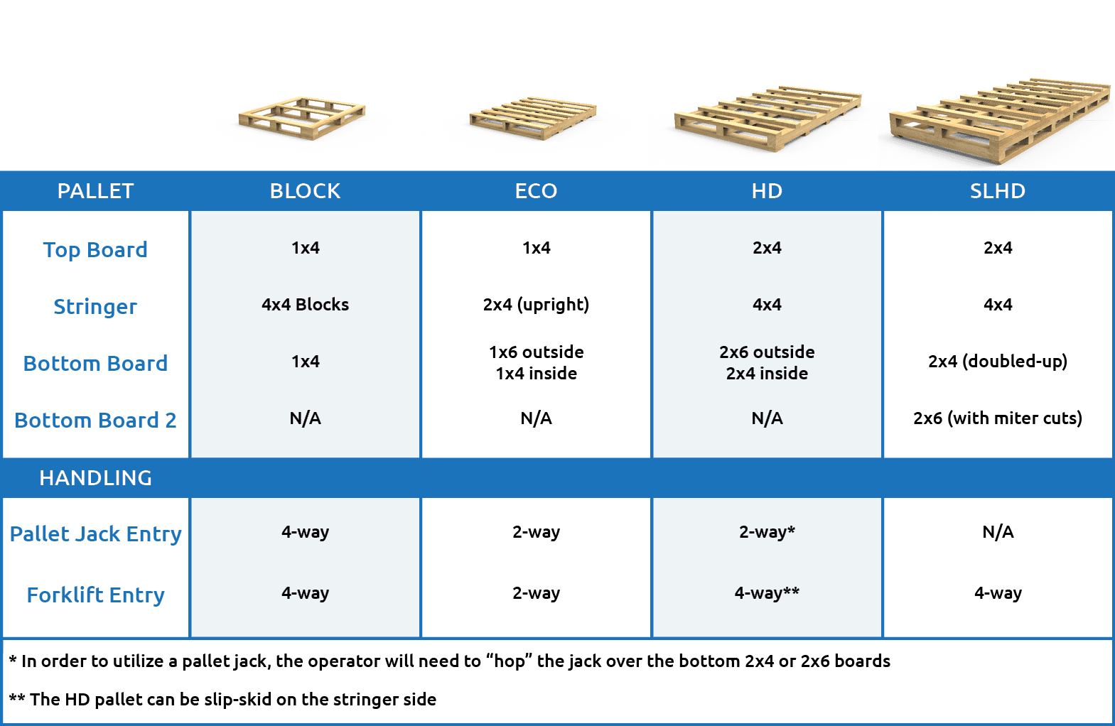 Grid of pallets offered by SharkCrates: Block Pallet, Eco Pallet, HD Pallet, and SLHD Pallet.